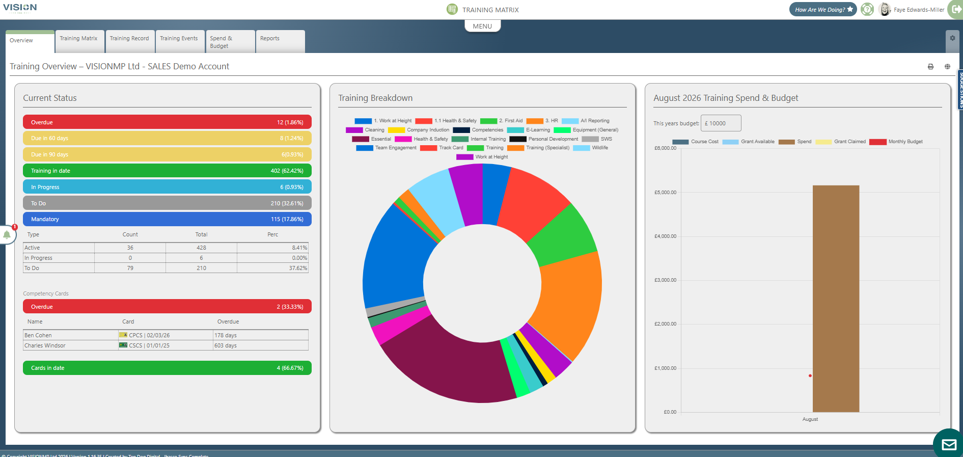 VISION LMS Training Overview dashboard showing training status, training breakdown and budget reporting